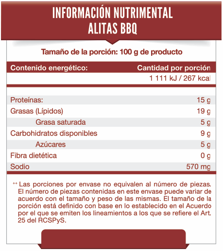 Tabla Nutrimental Alitas BBQ Tyson