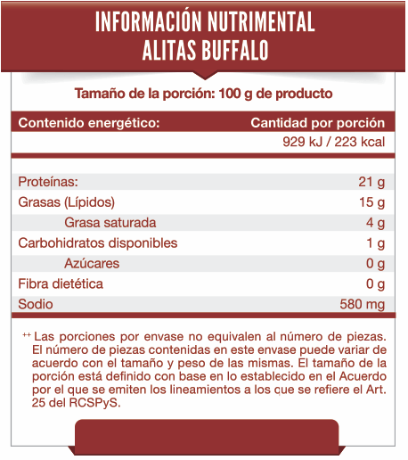 Tabla Nutrimental Alitas Buffalo
