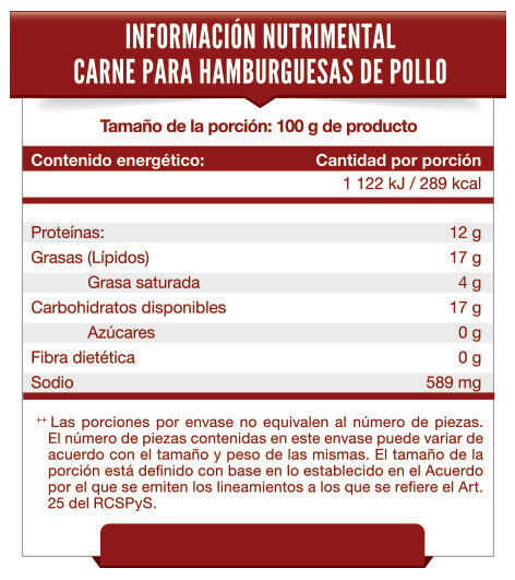 Tabla Nutrimental Hamburguesas de Pollo