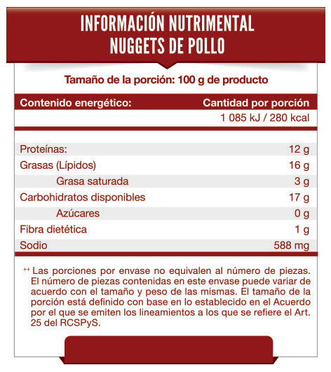 Tabla Nutrimental Nugget de pollo