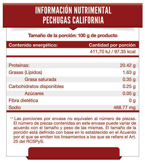 Tabla Nutrimental Pechugas California