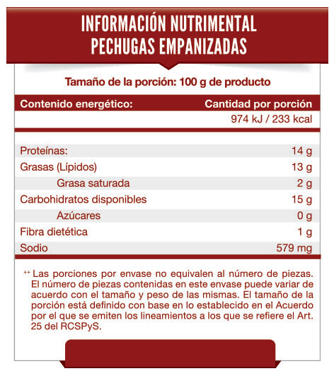 Tabla Nutrimental Pechugas de Pollo Empanizadas