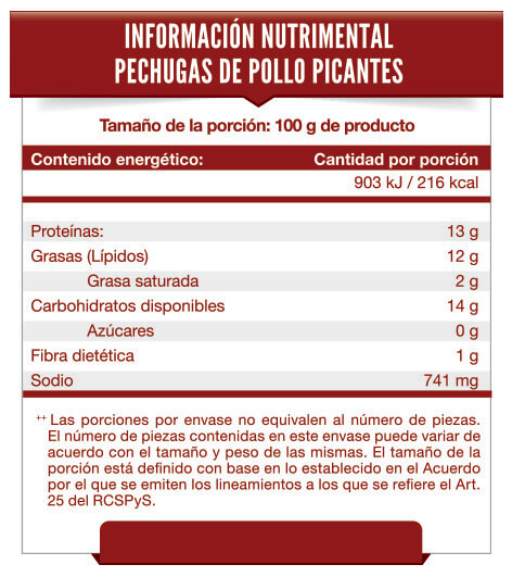 Tabla Nutrimental Pechugas de Pollo Picante