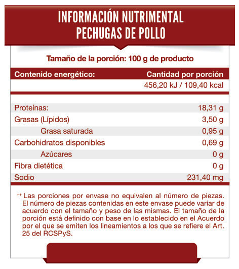 Tabla Nutrimental Pechugas de Pollo sin Hueso