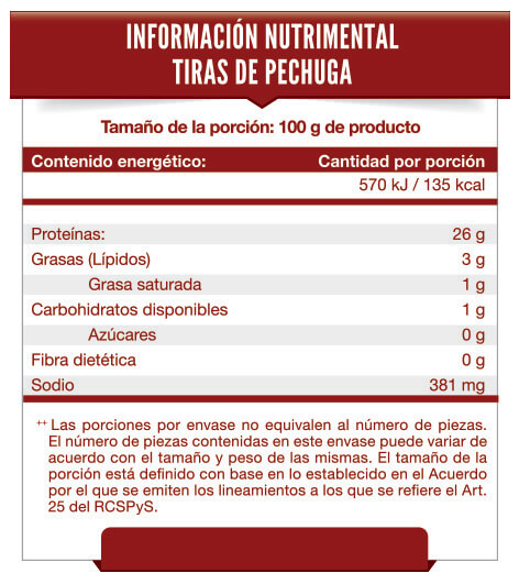 Tabla Nutrimental Tira de Pechuga