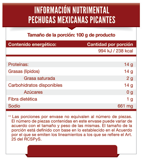 Tabla Nutrimental Pechugas Mexicanas Picantes